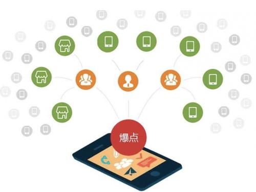 江阴为什么越来越多的企业通过软文营销来引流